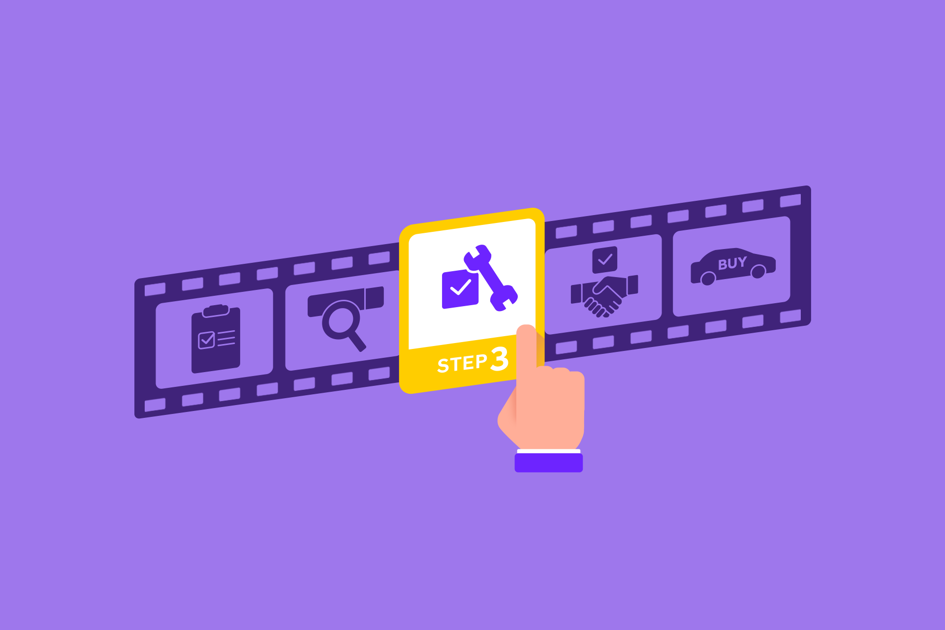 중고차 구매의 기승전결: 중고차 구매 4단계